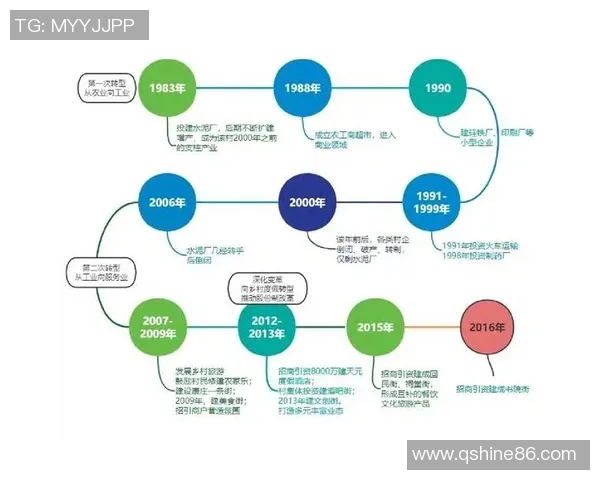 广州篮球队的控制革新探索与发展路径分析