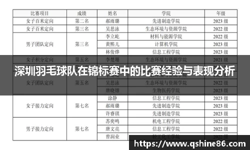 深圳羽毛球队在锦标赛中的比赛经验与表现分析